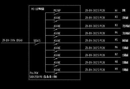 家庭裝修電源線用什么規格?